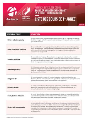 Fiche Cours Bachelor Mpdc 2025