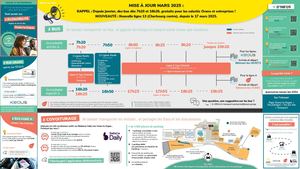 Dépliant Ecomobilite Orano