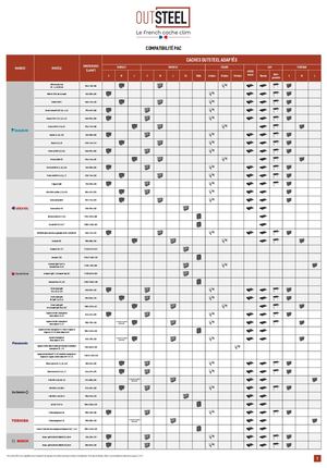 Compatibilité OutSteel