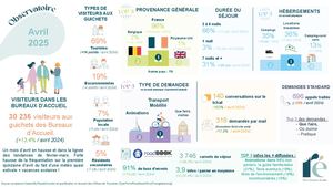 Observatoire Avril 2025