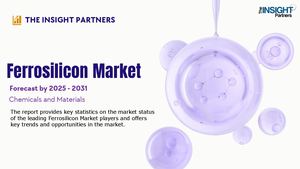 Ferrosilicon Market