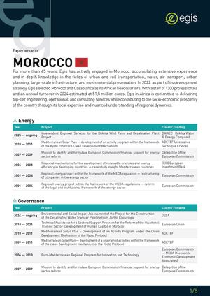 Country Fact Sheet Morocco 2025 En