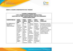 Anexo 2 Cuadro Comparativo De Trabajo 2