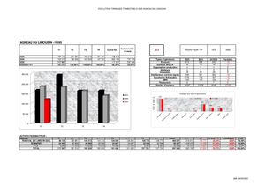 Tonnages 2025 1er Trim Agneau du Limousin