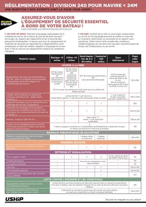 Réglementation D240 2025 USHIP