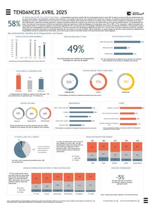 Tendances Avril 2025