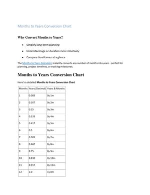 Months To Years Conversion Chart