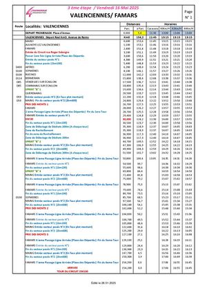 4 Jours de Dunkerque - 3e étape