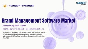 Brand Management Software Market
