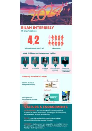 Interbibly - Bilan 2024