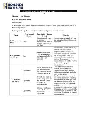 Hoja De Ruta Comunicacion
