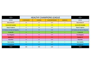 Healthy Champions League Hcl 2025 Fase 2 Maio