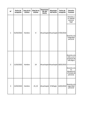 Denuncias Pnc Y Faes