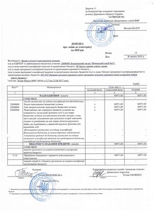 Довідки зміни до кошторису по спеціальному фонду за І квартал 2025 року