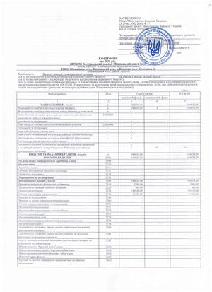 Кошторис 0613140