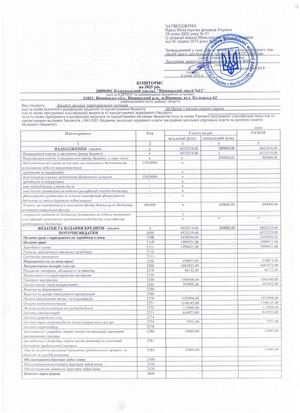 Кошторис 0611021