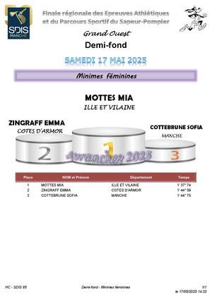 1433 Demi Fond Minimes Féminines