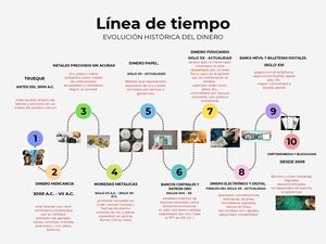 Gráfico De Línea De Tiempo