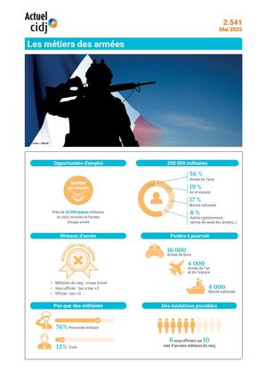 2 541 25 Les Metiers Des Armees