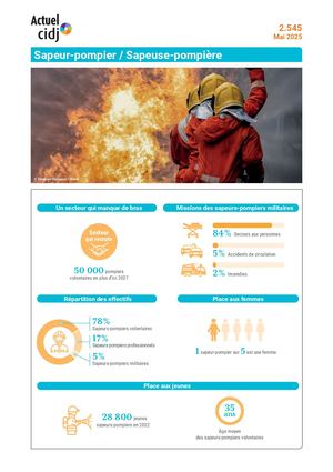 2 545 25 Sapeur Pompier