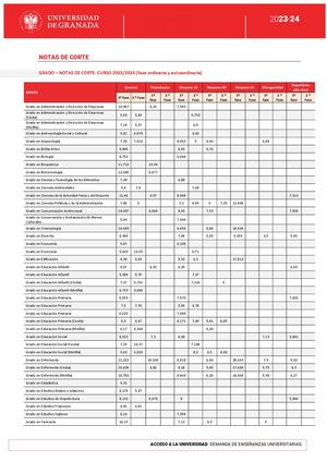 Notas De Corte