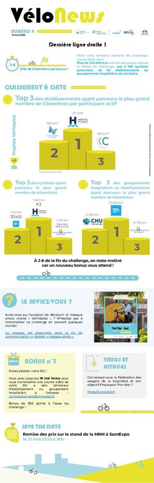 Newsletter N°4 - Vél'hôpital