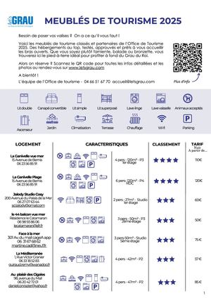 Liste Meublés De Tourisme 14-05
