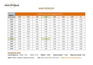 Calcul De Dégression