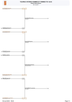 2025 Tiaf T2 303 302