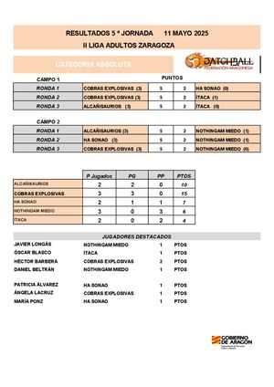 Resultados 5ª Jornada Liga Absoluta Zaragoza Y Clasificacion Final