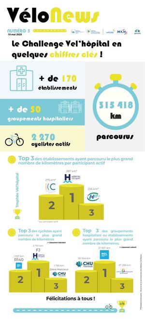 Newsletter N°5 - Vél'hôpital