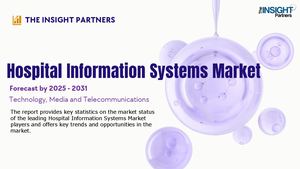 Hospital Information Systems Market