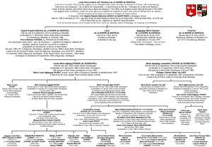 Descendance de La Barre - Grout de Saint Paër - v1