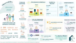 1 Observatoire Janvier 2025 Pptx (5)