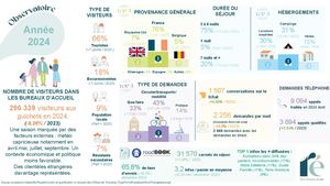 12 1 Observatoire Janvier Décembre 2024 Pptx (5)