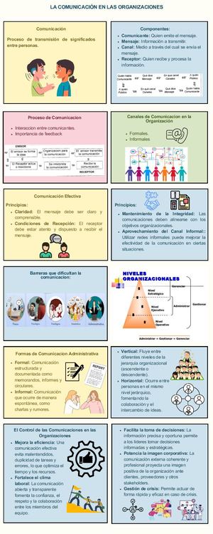 Infografía De Comunicacion