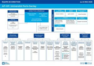 Organigramme Ghu Maj Mai 2022