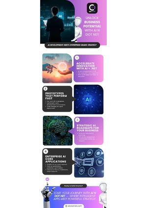 Calaméo - Unlock Business Potential With Ai N Dot Net