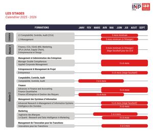Tableau Stage 2025 - 2026