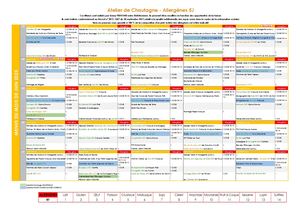 Allergènes juin 2025