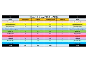 Healthy Champions League Hcl 2025 Fase 2 Maio (1)
