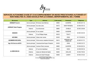 Tableau Des SAD Autorisés Non Habilités MAJ Avril 2024