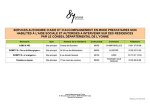 Tableau Des SAD à Intervenir Sur Des Résidences Autorisés Non Habilités MAJ Avril 2024