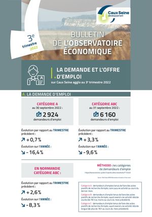 Calaméo - 2022 3T Bulletin Observatoire Economique 3trim22