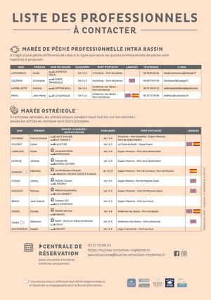 Liste des professionnels Pescatourisme