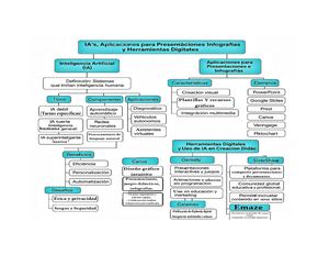 Mapa Conceptual: IA's, Aplicaciones para Presentaciones e Infografías y Herramientas Digitales