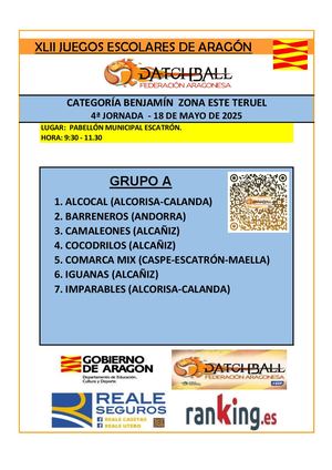 Benjamín Resultados Jornada 4 Zona Este 24 25