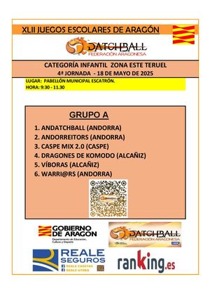 Infantil Resultados Jornada 4 Zona Este 24 25