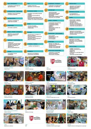 Jexplore Les Métiers