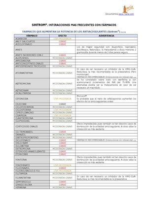 Sintrominteraccion Con Farmacos